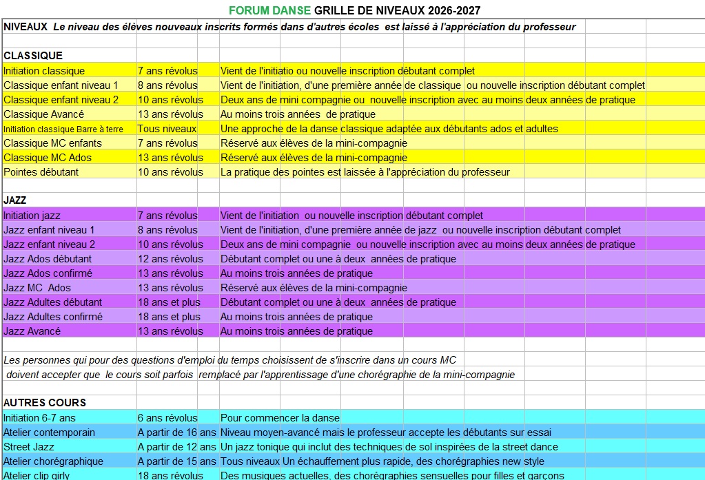 grille des niveaux du forum danse 2026 2027